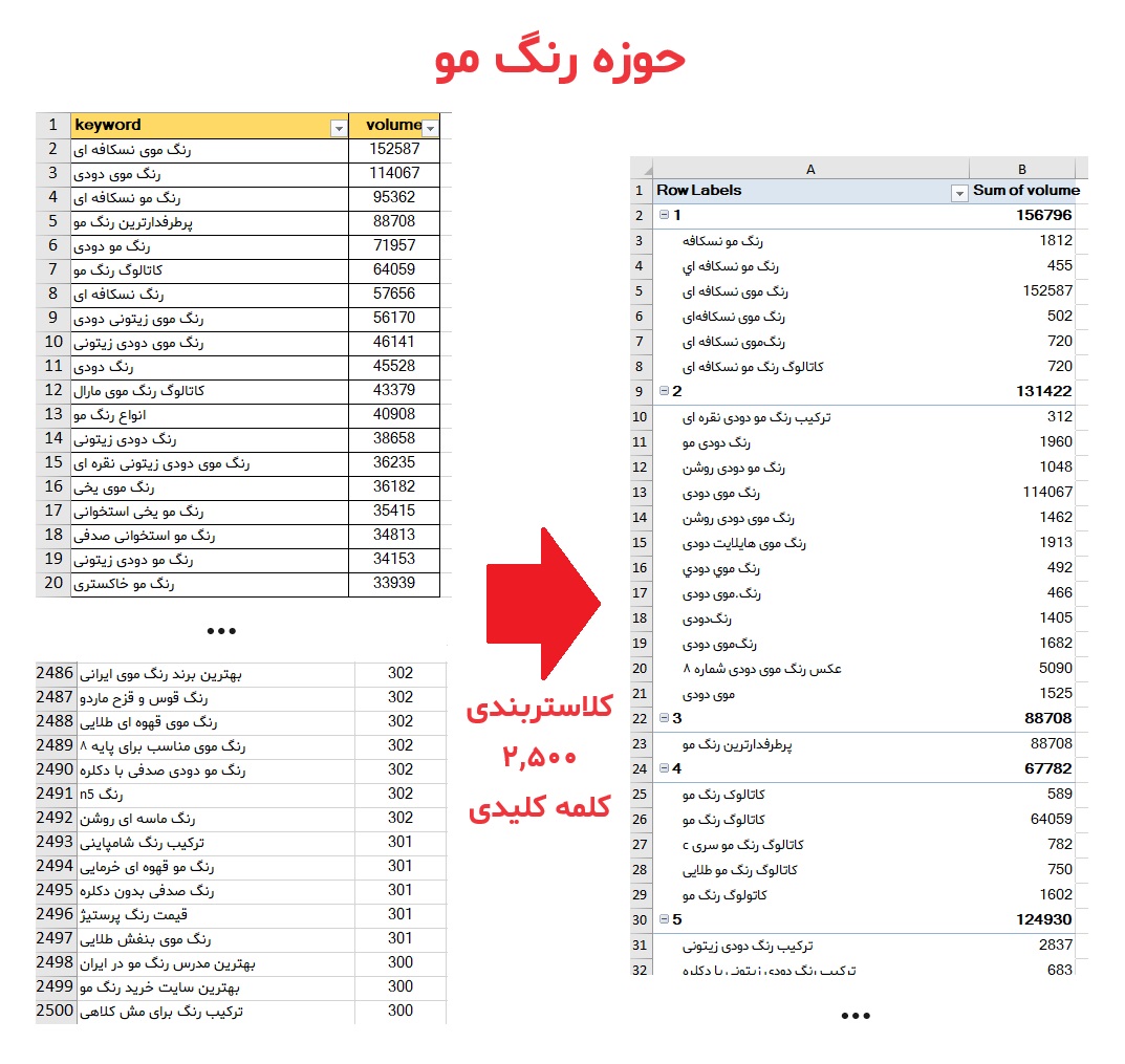 کیورد کلاسترینگ