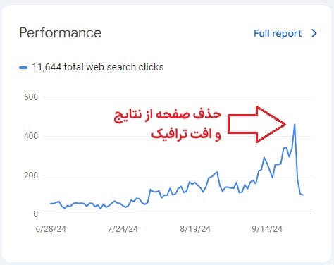 حذف صفحه از گوگل و افت ترافیک