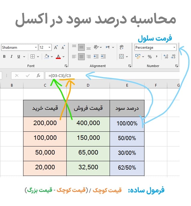 محاسبه درصد سود بین دو عدد